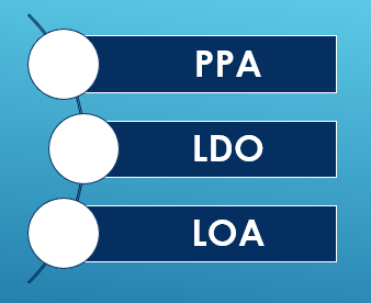 LDO, PPA 2026-2029 e LOA 2026